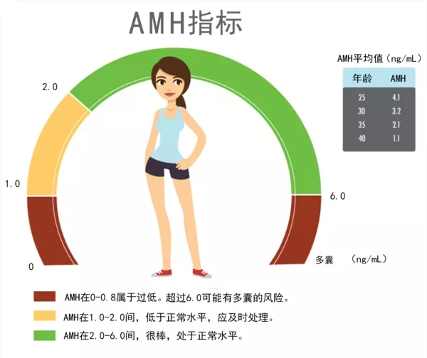 AMH值过低还有怀孕的可能吗3.webp.jpg